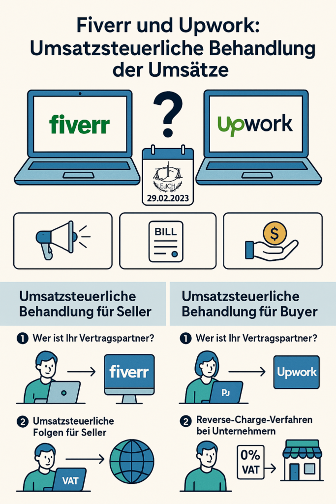 Umsatzsteuerliche Behandlung von Umsätzen auf Fiverr und Upwork: Rechtstipps für Buyer und Seller